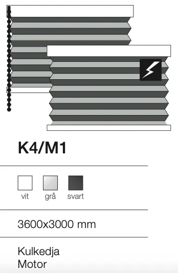 Diagram som visar olika lager av material för K4/M1, inklusive vit, grå och svart, med dimensioner 3600x3000 mm. Det är en kulkedja som används i en motor.
