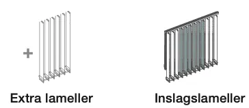 Diagram som visar skillnaden mellan extra lameller och inslagslameller, båda är verticala lameller för fönster eller dörrar.