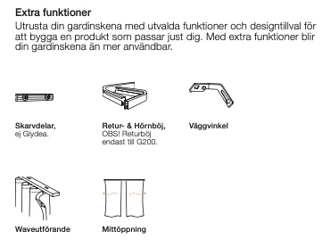 Illustration av olika gardinfunktioner och tillbehör, inklusive skarvdelar, returfäste, väggvinkel, wave-underlägg och mittupphängning.