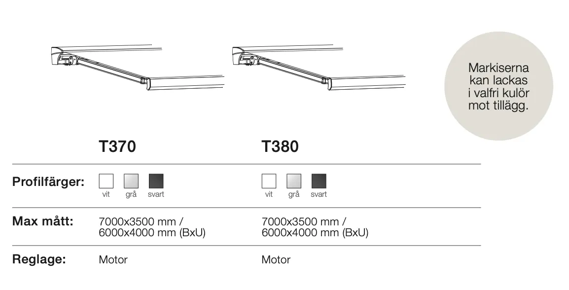 Illustration av två markiser, T370 och T380, med information om färgalternativ (vit, grå, svart), maximala mått (7000x3500 mm / 6000x4000 mm) och motorstyrning. Text om möjligheten att lackera i valfri färg mot extra kostnad.