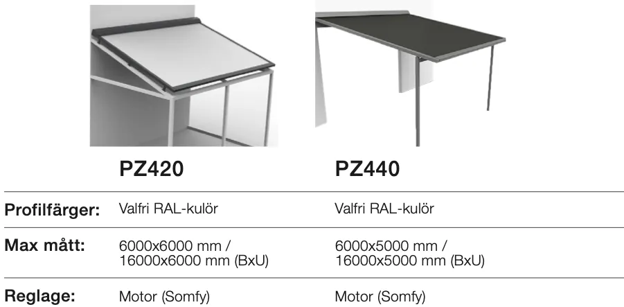 Två arbetsbord, PZ420 och PZ440, med svart yta och vita eller grå ben, samt informationsblad som beskriver dimensioner och funktioner.