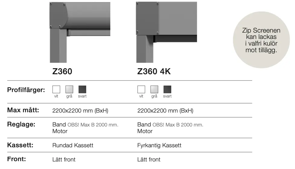Två metalliska paneler, en märkt Z360 och den andra Z360 4K, visar olika designalternativ. Texten beskriver tillgängliga färger, mått, regler och kåpningstyper för produkten.