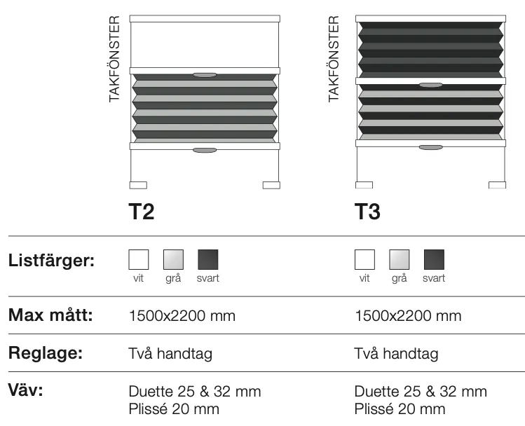 Två tvåsidiga ventilationsbilder med olika färgade fästanordningar, inkluderar lista över färger svart, grå och vit, samt tekniska specifikationer och regler för handtagsfästen.