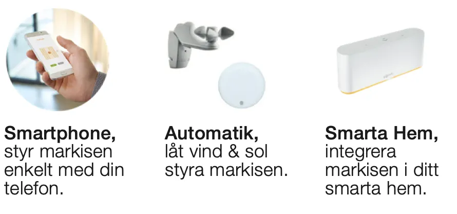 Illustration av tre olika produkter för markisstyrning: en hand som håller en smartphone för fjärrkontroll, automatisk enhet för vind och solstyrning, och en smart hemsystem integreringsmodul. Texten lyder: "Smartphone, styr markisen enkelt med din telefon. Automatik, låt vind & sol styra markisen. Smarta Hem, integrera markisen i ditt smarta hem."