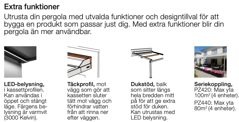 Beskrivning av extra funktioner för pergola, inklusive LED-belysning, täckprofil, dukstöd, och seriekoppling.