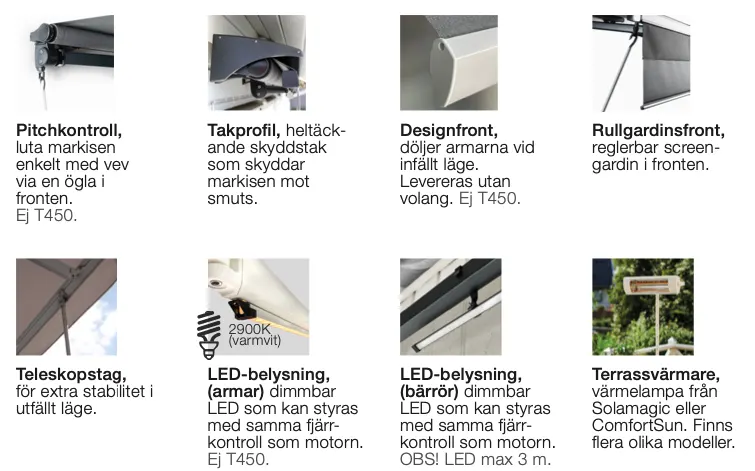 Bild med olika markisfunktioner och tillbehör inklusive pitchkontroll, takprofil, designfront, rullgardsfront, teleskopstag, LED-belysning (arm och bärör), samt terrassvärmare. Beskrivningar och specifikationer för varje funktion är inkluderade.