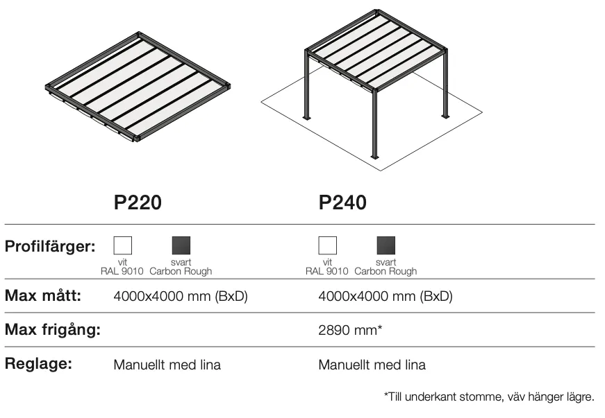 Teckning av två metallramar för plattform eller tak, P220 och P240, med specificerad maximal storlek 4000x4000 mm, delvis svart och vit färg, och instruktioner för justering.