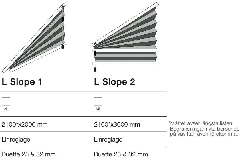 Diagram som visar två olika solavskärmare, L Slope 1 och L Slope 2, med mått på bredd och höjd samt materialdetaljer. Solavskärmarna är vita med erbjudanden om linreläge och duette-ytor.
