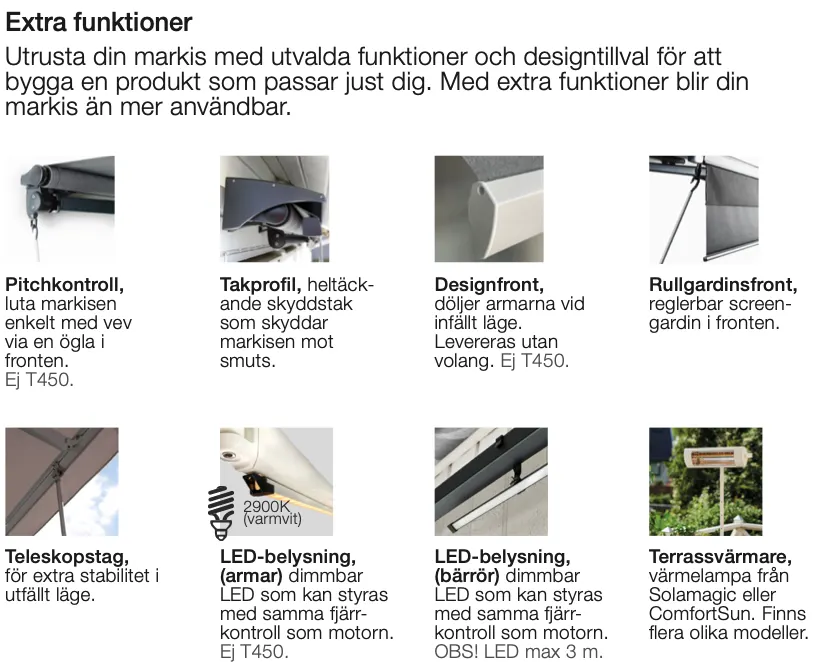 Bild av olika funktioner och utrustningar för markiser, inklusive pitchkontroll, takprofil, designfront, rullgardinsfront, teleskopstöd, LED-belysning för armar och bärrör, samt terrassvärmare.