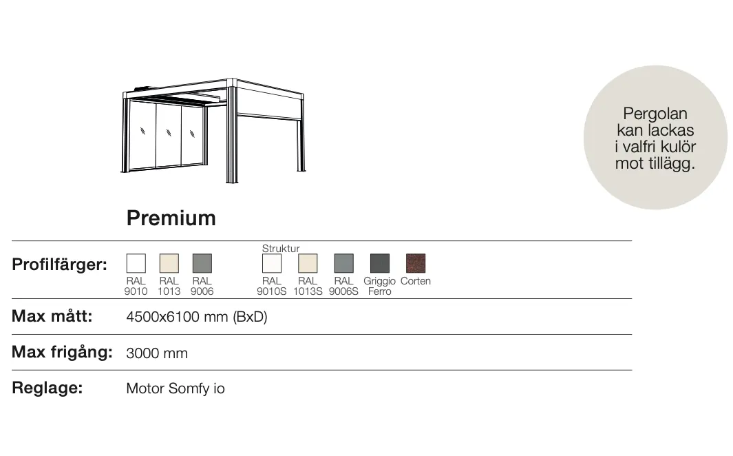 Produktbild på en pergola med möjligheten att välja olika färger och tillbehör. Tekniska specifikationer inklusive mått och reglage för motor.