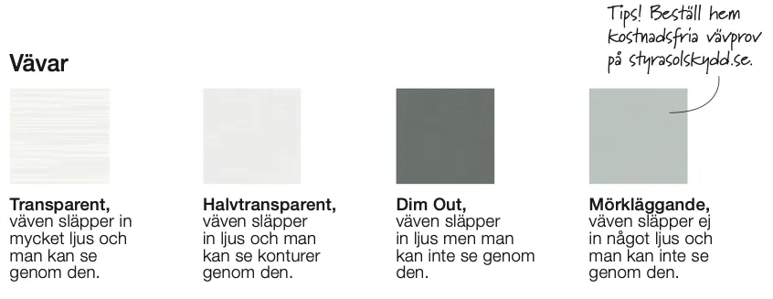 Diagram som visar olika vävar: Transparent, Halvtransparent, Dim Out och Mörkläggande, med beskrivningar av ljusgenomsläpp för varje väv. Det finns en tipsruta i övre högra hörnet som rekommenderar att beställa gratis prov på styroskydd.se.