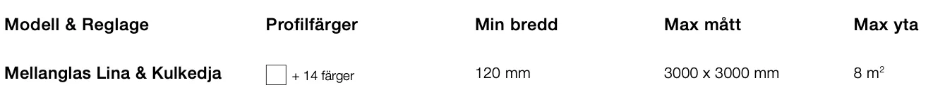 Tabell med specifikationer för mellanglas Lina och Kulkedja, inklusive färgval, min bredd, max mått och max yta.